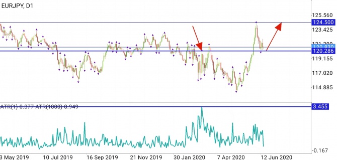 EURJPY - покупка EURJPY - покупка