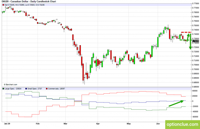 Еженедельный обзор рынка с учётом данных COT на 29 июня — 3 июля (CLH18, USDCAD, USDRUB) Еженедельный обзор рынка с учётом данных COT на 29 июня — 3 июля (CLH18, USDCAD, USDRUB)