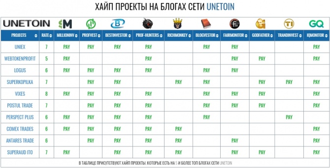  UNETOIN  22  2020 