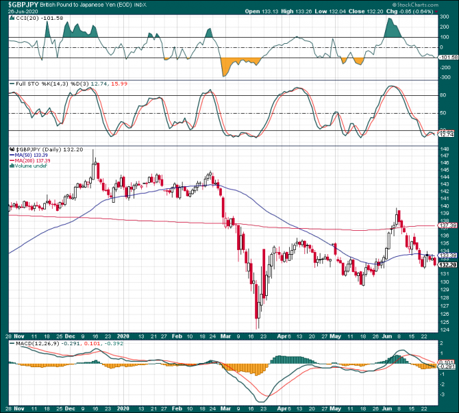 gbpJpy ...   ...