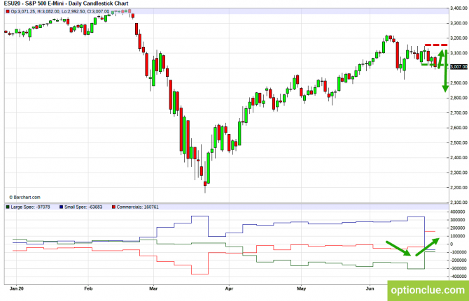       COT  29   3  (ESH18, XAUUSD, XAGUSD)