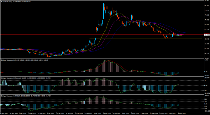 ��� ���� �� ����� ...