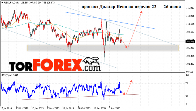 usdJpy ...    ... 