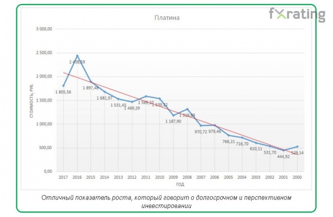 Современные тенденции рынка драгоценных металлов Современные тенденции рынка драгоценных металлов