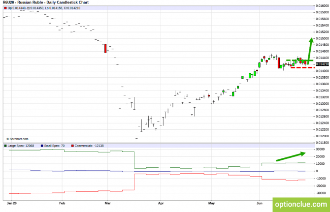 Еженедельный обзор рынка с учётом данных COT на 29 июня — 3 июля (CLH18, USDCAD, USDRUB) Еженедельный обзор рынка с учётом данных COT на 29 июня — 3 июля (CLH18, USDCAD, USDRUB)