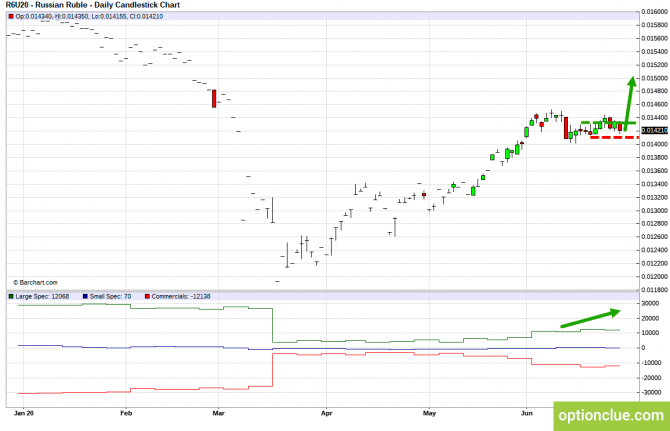       COT  29   3  (CLH18, USDCAD, USDRUB)