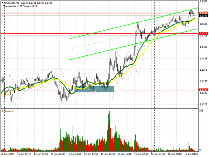 EUR/USD:     16 . Commitment of Traders COT  (  ).       . 