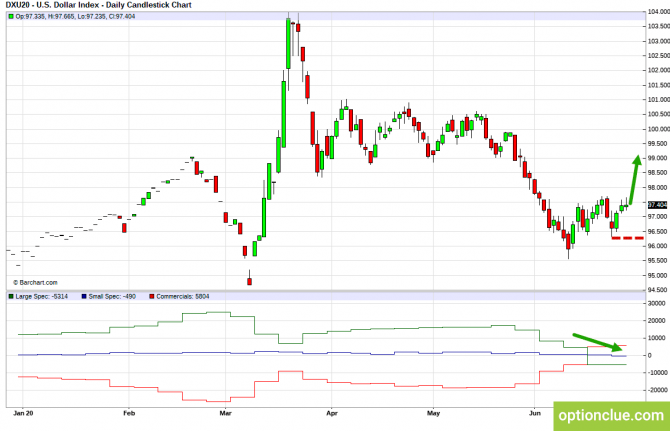       COT  29   3  (DXY, EURUSD, USDCHF)