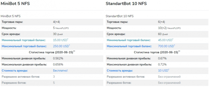 deepTradeBot - торговый бот с искусственным интеллектом и с доходностью до 1.52% в сутки на срок до 90 дней deepTradeBot - торговый бот с искусственным интеллектом и с доходностью до 1.52% в сутки на срок до 90 дней