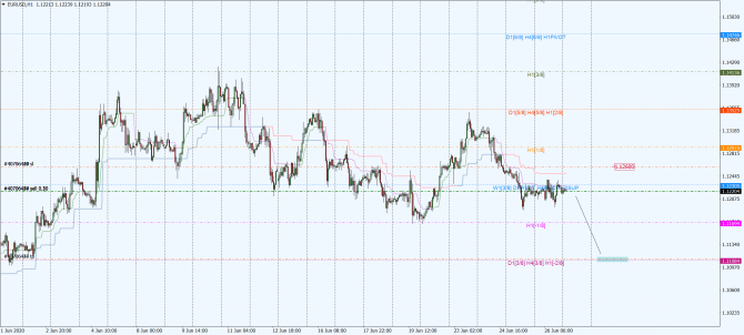 eur-usd