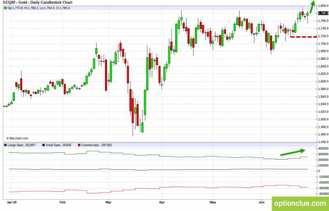 Еженедельный обзор рынка с учётом данных COT на 29 июня — 3 июля (ESH18, XAUUSD, XAGUSD) Еженедельный обзор рынка с учётом данных COT на 29 июня — 3 июля (ESH18, XAUUSD, XAGUSD)