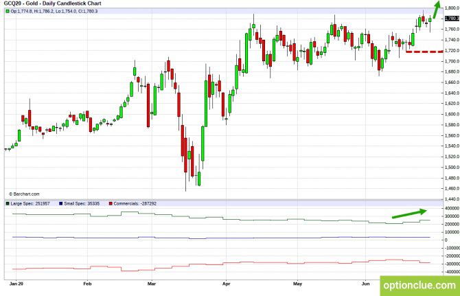       COT  29   3  (ESH18, XAUUSD, XAGUSD)