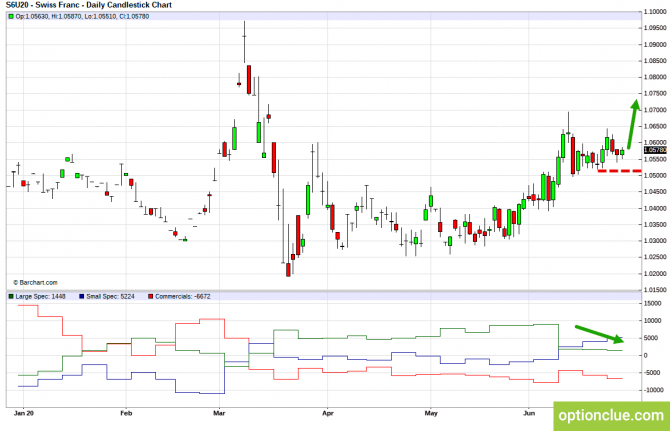       COT  29   3  (DXY, EURUSD, USDCHF)