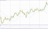    13.06.2025 EURUSD