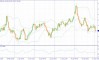     30.06.2025 USDJPY