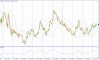     11.06.2025 USDJPY