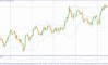 Фундаментальный анализ рынка за 25.06.2025 EURUSD