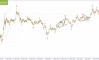Волновой анализ рынка за 24.06.2025 EURUSD