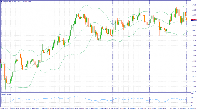     16.06.2025 GBPUSD