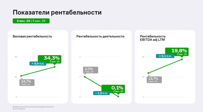 ООО «Круиз»: итоги за первые три месяца 2025 года ООО «Круиз»: итоги за первые три месяца 2025 года