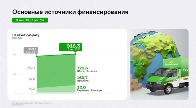 ООО «Круиз»: итоги за первые три месяца 2025 года ООО «Круиз»: итоги за первые три месяца 2025 года