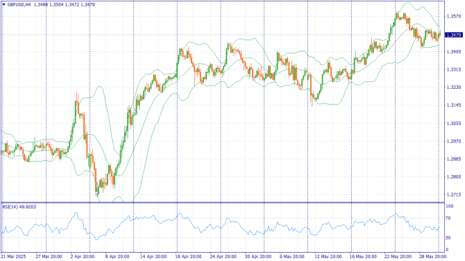 Фундаментальный анализ рынка за 02.06.2025 GBPUSD Фундаментальный анализ рынка за 02.06.2025 GBPUSD