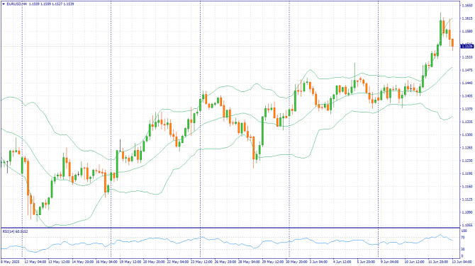 Фундаментальный анализ рынка за 13.06.2025 EURUSD Фундаментальный анализ рынка за 13.06.2025 EURUSD