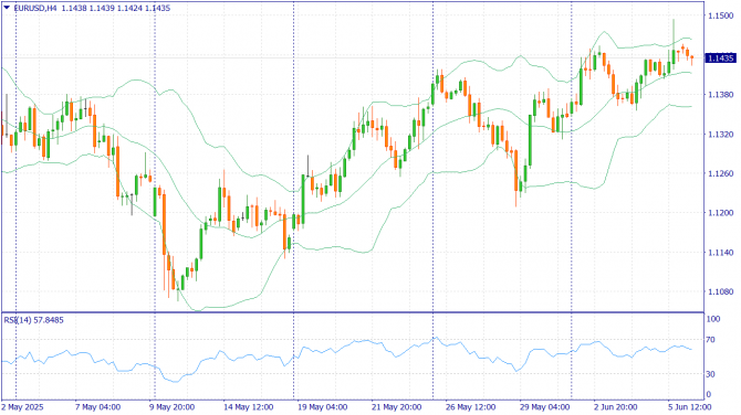 Фундаментальный анализ рынка за 06.06.2025 EURUSD Фундаментальный анализ рынка за 06.06.2025 EURUSD