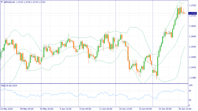 Фундаментальный анализ рынка за 27.06.2025 GBPUSD Фундаментальный анализ рынка за 27.06.2025 GBPUSD