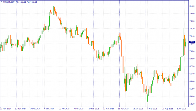 BRENT и WTI: 0 за баррель не за горами? BRENT и WTI: 0 за баррель не за горами?