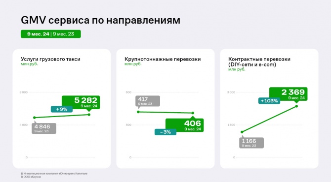 Сервис «Грузовичкоф»: вызовы в сегменте DIY как зона роста Сервис «Грузовичкоф»: вызовы в сегменте DIY как зона роста