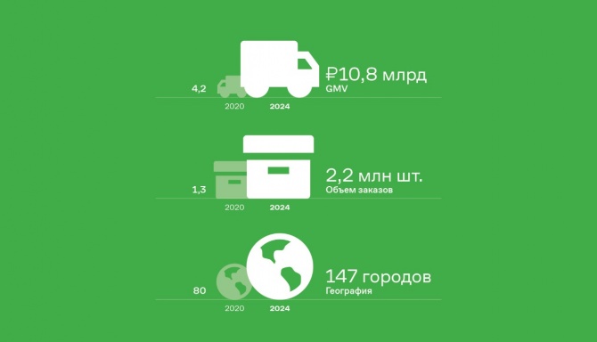«Грузовичкоф» выполнил все обязательства по пятому облигационному выпуску «Грузовичкоф» выполнил все обязательства по пятому облигационному выпуску