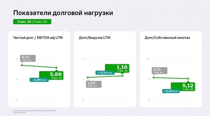 ООО «Круиз»: итоги за первые три месяца 2025 года ООО «Круиз»: итоги за первые три месяца 2025 года