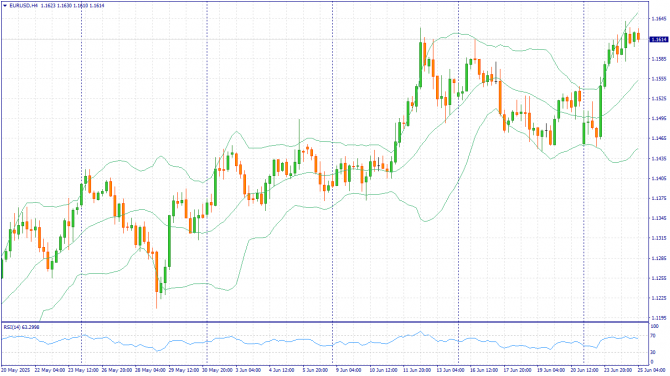 Фундаментальный анализ рынка за 25.06.2025 EURUSD Фундаментальный анализ рынка за 25.06.2025 EURUSD