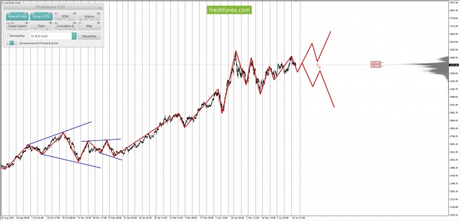 Маржинальный анализ рынка за 19.06.2025 #XAUUSD Маржинальный анализ рынка за 19.06.2025 #XAUUSD