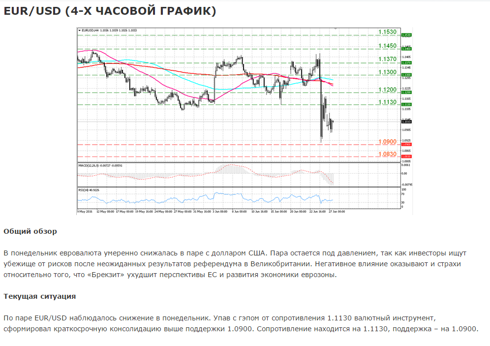 Курс евро спб прогноз