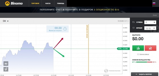 Прогресс в биржевой торговле Прогресс в биржевой торговле
