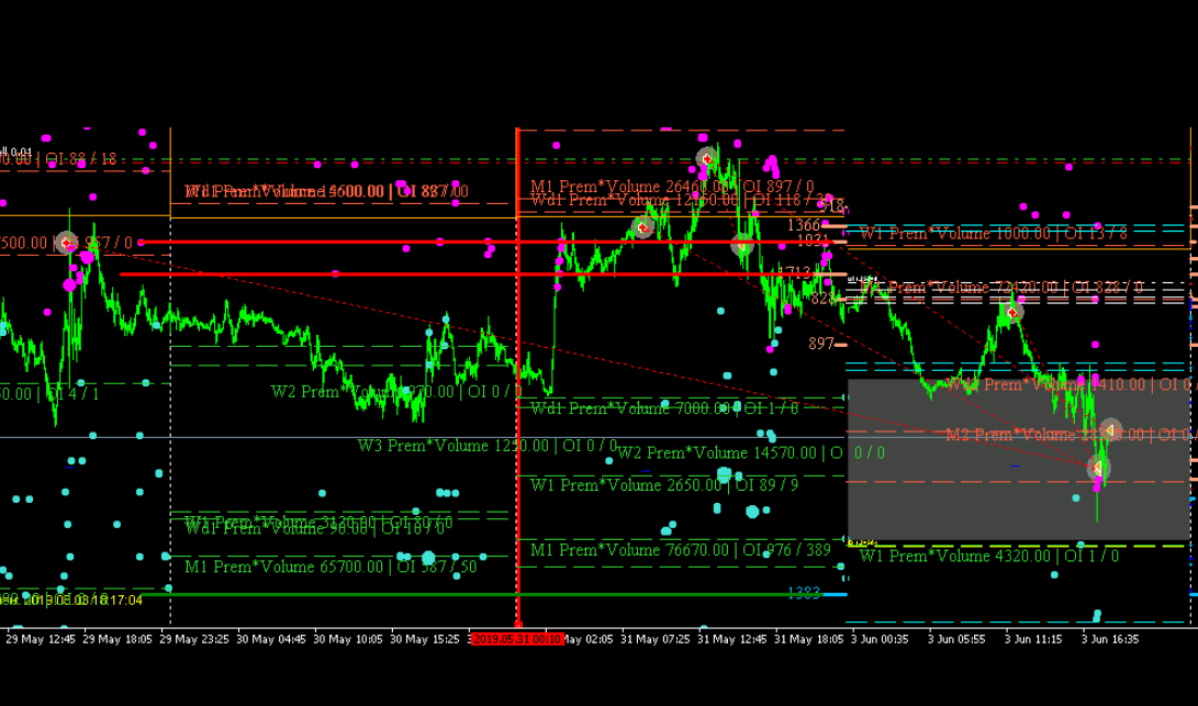forex signals software real time