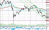 USD/JPY: Курода подтвердил неизменность курса Банка Японии USD/JPY: Курода подтвердил неизменность курса Банка Японии