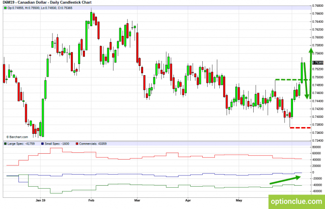 Еженедельный обзор рынка с учётом данных COT на 10 — 14 июня (CLH18, USDCAD, USDRUB) Еженедельный обзор рынка с учётом данных COT на 10 — 14 июня (CLH18, USDCAD, USDRUB)