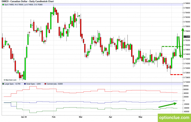       COT  10  14  (CLH18, USDCAD, USDRUB)