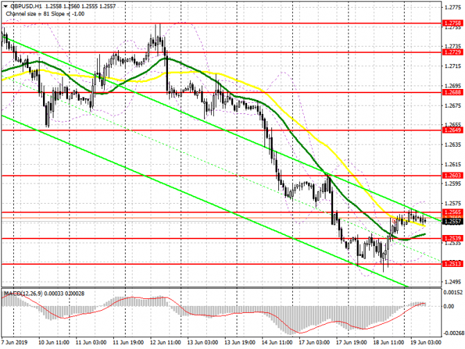 GBP/USD: план на европейскую сессию 19 июня. Данные по инфляции могут поддержать британский фунт GBP/USD: план на европейскую сессию 19 июня. Данные по инфляции могут поддержать британский фунт