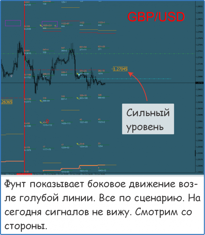 Форекс сигналы, прогнозы и рекомендации Форекс сигналы, прогнозы и рекомендации