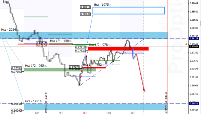 USD/CHF  27 