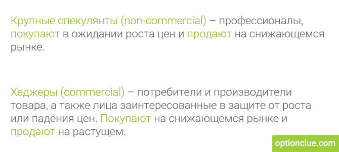 Использование отчетов CFTC. Общие понятия Использование отчетов CFTC. Общие понятия