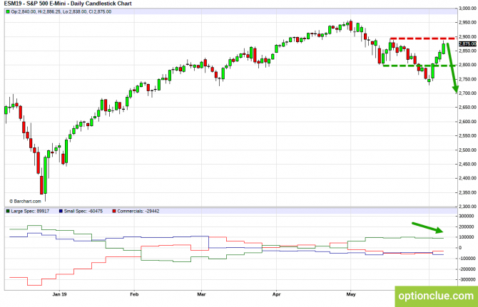 Еженедельный обзор рынка с учётом данных COT на 10 — 14 июня (ESH18, XAUUSD, XAGUSD) Еженедельный обзор рынка с учётом данных COT на 10 — 14 июня (ESH18, XAUUSD, XAGUSD)