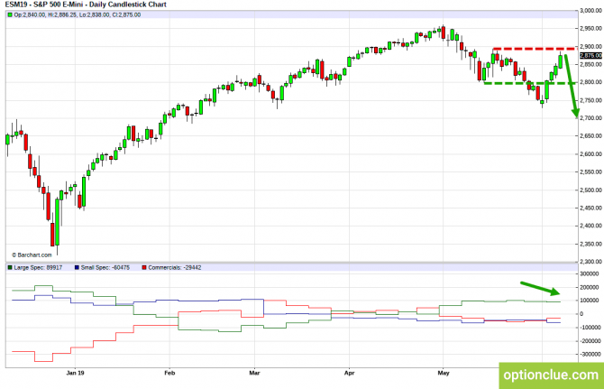       COT  10  14  (ESH18, XAUUSD, XAGUSD)