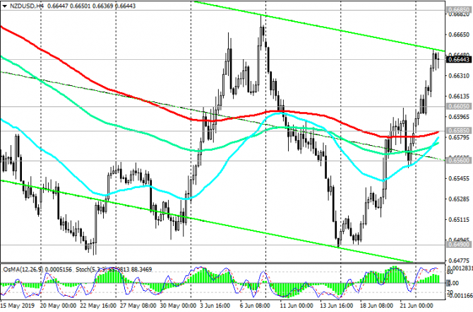 NZD/USD:       