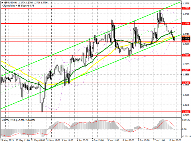 GBP/USD: план на европейскую сессию 10 июня. Дальнейшее движение фунта зависит от данных по ВВП и промышленному производству GBP/USD: план на европейскую сессию 10 июня. Дальнейшее движение фунта зависит от данных по ВВП и промышленному производству