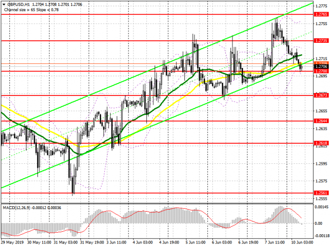 GBP/USD:     10 .            